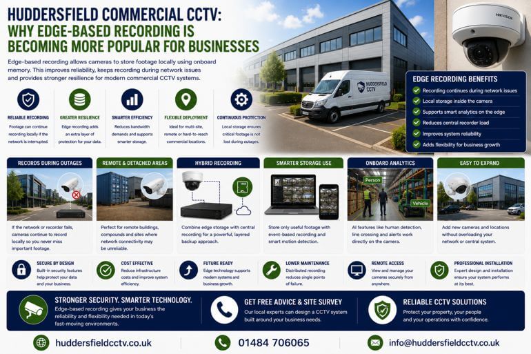 Huddersfield Commercial CCTV: Why Edge-Based Recording Is Becoming More Popular for Businesses