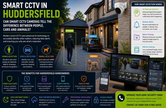 CCTV in Huddersfield: Can Smart CCTV Cameras Tell the Difference Between People, Cars and Animals?