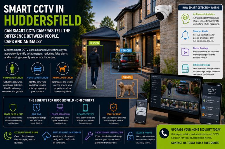 CCTV in Huddersfield: Can Smart CCTV Cameras Tell the Difference Between People, Cars and Animals?
